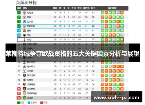 莱斯特城争夺欧战资格的五大关键因素分析与展望