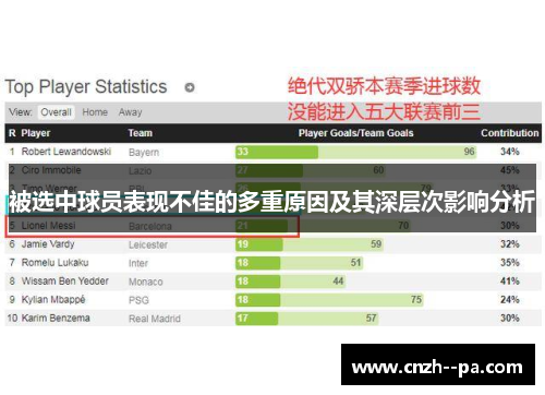 被选中球员表现不佳的多重原因及其深层次影响分析