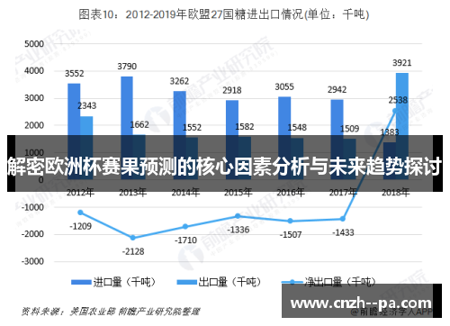 解密欧洲杯赛果预测的核心因素分析与未来趋势探讨 解密欧洲杯赛果预测的核心因素分析与未来趋势探讨