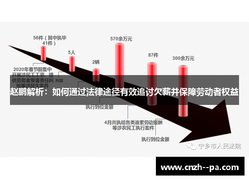 赵鹏解析:如何通过法律途径有效追讨欠薪并保障劳动者权益 赵鹏解析:如何通过法律途径有效追讨欠薪并保障劳动者权益