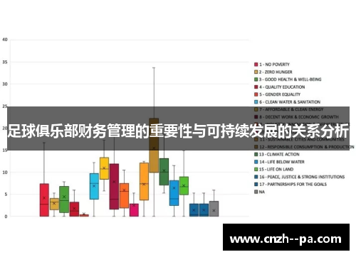 足球俱乐部财务管理的重要性与可持续发展的关系分析