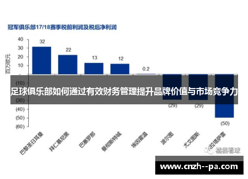 足球俱乐部如何通过有效财务管理提升品牌价值与市场竞争力 足球俱乐部如何通过有效财务管理提升品牌价值与市场竞争力