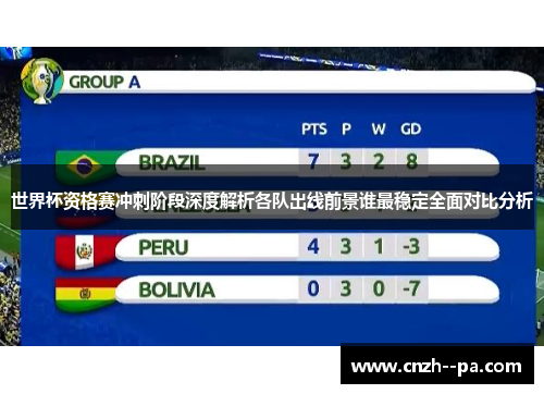世界杯资格赛冲刺阶段深度解析各队出线前景谁最稳定全面对比分析