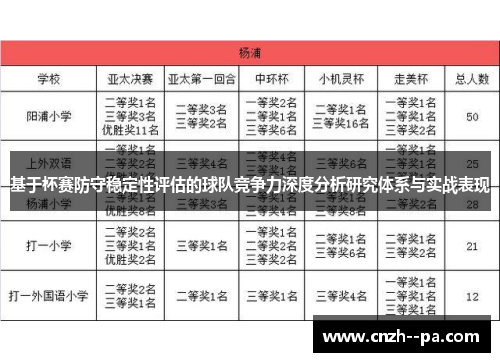 基于杯赛防守稳定性评估的球队竞争力深度分析研究体系与实战表现 基于杯赛防守稳定性评估的球队竞争力深度分析研究体系与实战表现