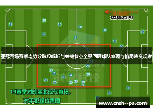 亚冠赛场赛季走势分阶段解析与关键节点全景回顾球队表现与格局演变观察