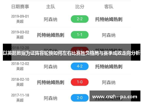 以英超数据为证阵容轮换如何左右比赛胜负格局与赛季成败走向分析